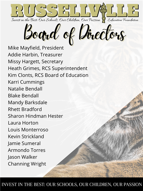 Board of Directors 2023
